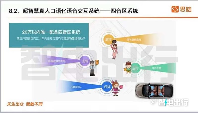 <a href=https://www.qzqcw.com/z/jianghuai/ target=_blank class=infotextkey>江淮</a>钇为3五月20日预售续航600km 预计8万起售-图13