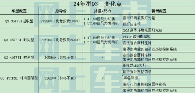 <a href=https://www.qzqcw.com/z/aodi/ target=_blank class=infotextkey>奥迪</a>新Q3配置曝光7月上市 预计27.98万起售-图8