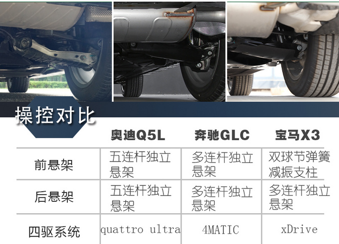 都是豪华SUV实力派全新<a href=https://www.qzqcw.com/z/aodi/ target=_blank class=infotextkey>奥迪</a>Q5L<a href=https://www.qzqcw.com/z/benchi/ target=_blank class=infotextkey>奔驰</a>GLC和<a href=https://www.qzqcw.com/z/baoma/ target=_blank class=infotextkey><a href=https://www.qzqcw.com/z/baoma/ target=_blank class=infotextkey>宝马</a></a>X3到底该选谁?-图10