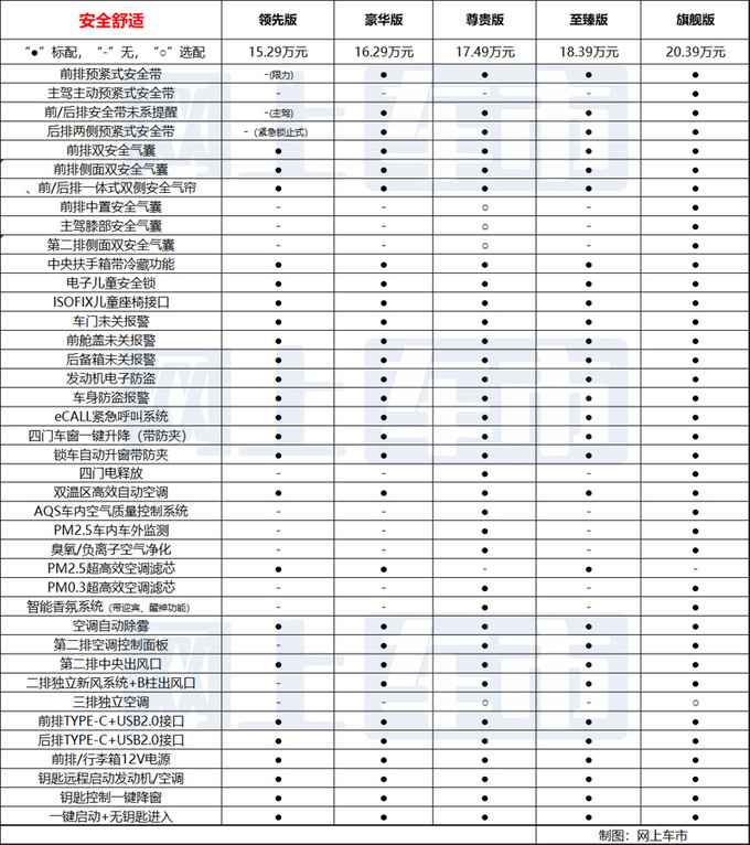 58项配置差价5.1万<a href=https://www.qzqcw.com/z/qirui/ target=_blank class=infotextkey>奇瑞</a>瑞虎9买哪款最合适-图16