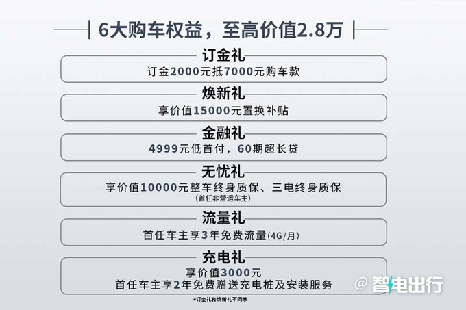 贵4.7万捷途X70混动售14.99万起 纯电续航110km-图2