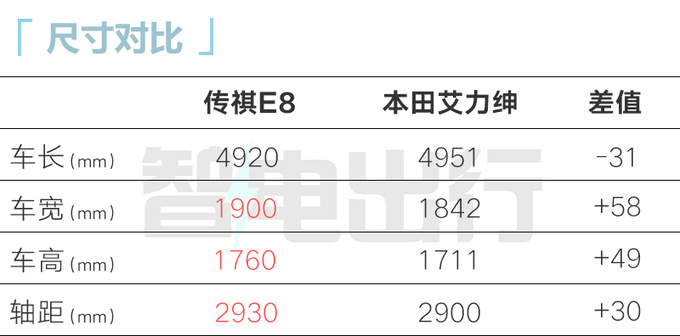 传祺大平层E8 车内面积5.2平米 储物空间超艾力绅-图2