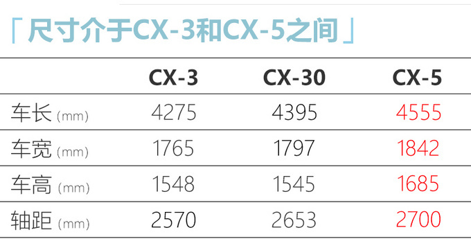 <a href=https://www.qzqcw.com/z/mazida/ target=_blank class=infotextkey>马自达</a>CX-30新SUV谍照图 全系2.0L预计14万起-图5