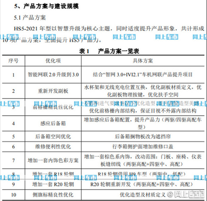 别着急买现款<a href=https://www.qzqcw.com/z/hongqi/ target=_blank class=infotextkey>红旗</a>HS5 2021款新车曝光-将6月上市-图4