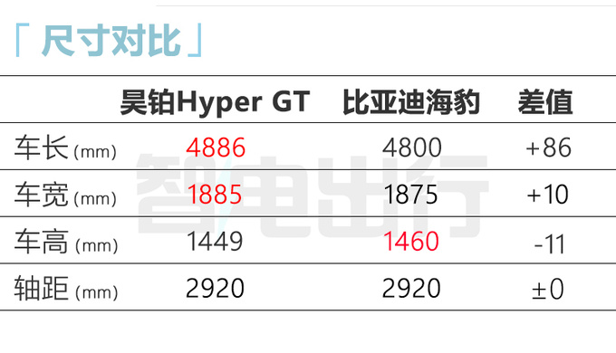 昊铂Hyper GT 7月3日上市预售21.99-33.99万元-图2