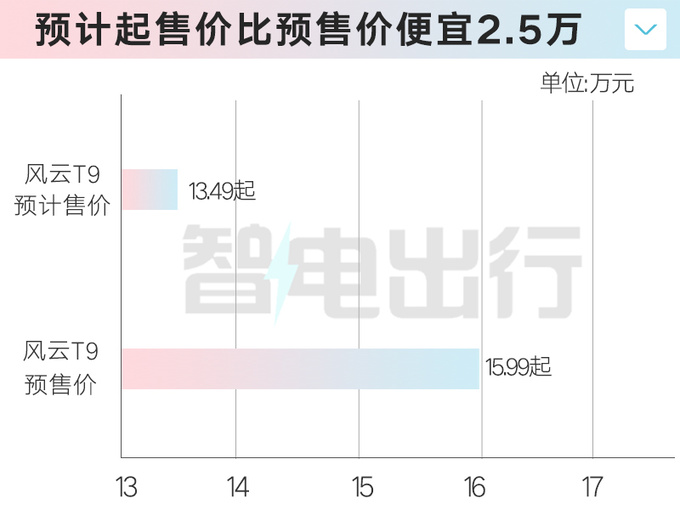 <a href=https://www.qzqcw.com/z/qirui/ target=_blank class=infotextkey>奇瑞</a>4S店<a href=https://www.qzqcw.com/z/qirui/fengyun/ target=_blank class=infotextkey>风云</a>T9 5月21日上市预计13.49万起售-图5