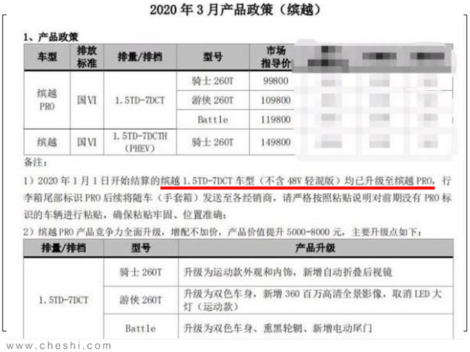 <a href=https://www.qzqcw.com/z/jili/ target=_blank class=infotextkey>吉利</a>新款缤越配置曝光 升级PRO版本增配不加价-图2