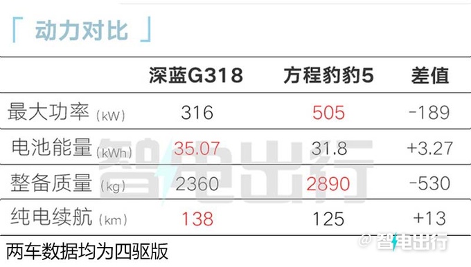 深蓝G318或6月上市车身扭转刚度超<a href=https://www.qzqcw.com/z/luhu/ target=_blank class=infotextkey>路虎</a>卫士-图30