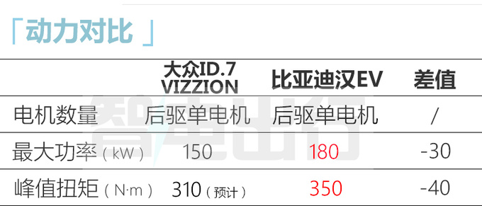 <a href=https://www.qzqcw.com/z/dazhong/ target=_blank class=infotextkey>大众</a>ID.7九月上市续航642km 中配预计卖25万-图1