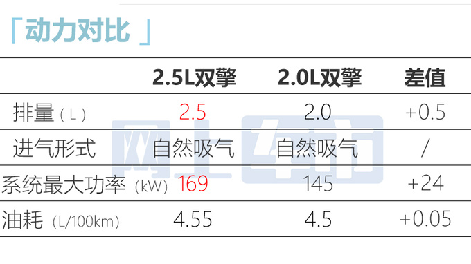 加2万买新款<a href=https://www.qzqcw.com/z/fengtian/ target=_blank class=infotextkey>丰田</a>新<a href=https://www.qzqcw.com/z/fengtian/kaimeirui/ target=_blank class=infotextkey>凯美瑞</a>售21.98-25.98万 动力更强-图1