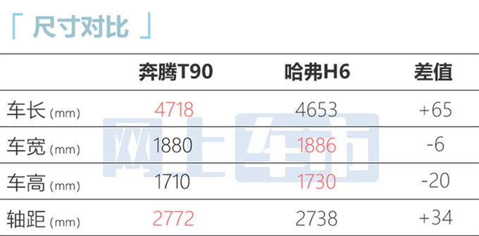 <a href=https://www.qzqcw.com/z/benteng/ target=_blank class=infotextkey>奔腾</a>T90售10-14.6999万标配12.6英寸大屏+8155芯片-图5