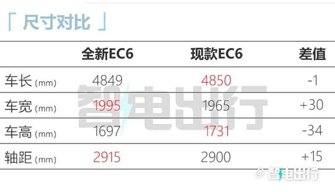 官方降价X万蔚来全新EC6售XX.X万-XX.X万元-图5