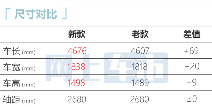 全面涨价新<a href=https://www.qzqcw.com/z/rongwei/ target=_blank class=infotextkey>荣威</a>i5售6.89-9.09万元 车身尺寸加大-图2