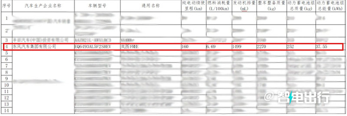 新岚图FREE六月上市纯电续航更低 预计31万起售-图1