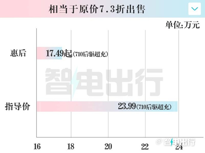 昊铂GT全球款后天上市销售现款优惠6.5万-图3