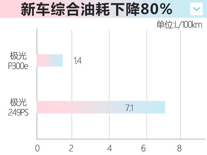 国产<a href=https://www.qzqcw.com/z/luhu/ target=_blank class=infotextkey>路虎</a>将推1.5T插混版 动力大幅提升油耗降80-图4