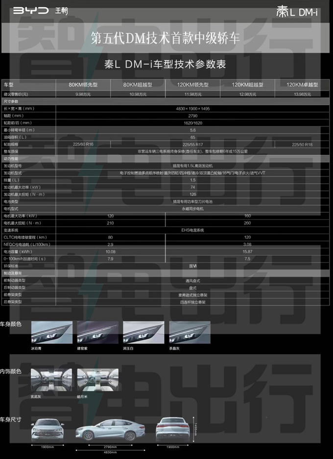 <a href=https://www.qzqcw.com/z/biyadi/ target=_blank class=infotextkey>比亚迪</a>秦L疑似价格曝光卖9.98万起 比秦PLUS贵2万-图4