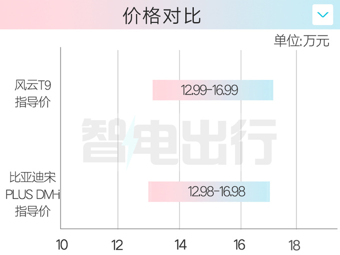 比预售便宜3万奇<a href=https://www.qzqcw.com/z/jianghuai/ruifeng/ target=_blank class=infotextkey>瑞风</a>云T9售12.99万起 订单超5万-图3