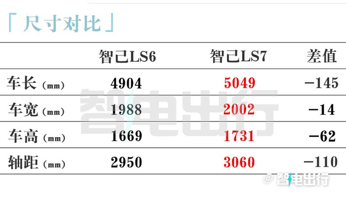 智己LS6四天后上市标配可升降屏 预计卖20-27万元-图7