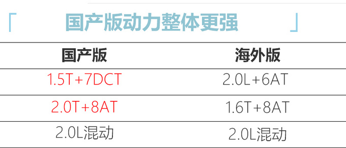 <a href=https://www.qzqcw.com/z/dongfeng/ target=_blank class=infotextkey>东风</a>悦达<a href=https://www.qzqcw.com/z/qiya/ target=_blank class=infotextkey>起亚</a>国产全新K5 尺寸加长配最强动力-图4