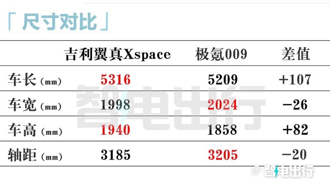 <a href=https://www.qzqcw.com/z/jili/ target=_blank class=infotextkey>吉利</a>全新MPV内饰曝光官方首款空间导向旗舰座驾-图12