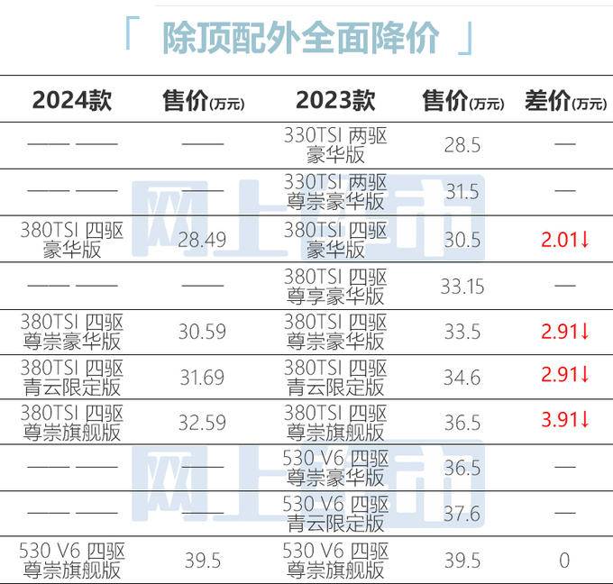 官降3.91万<a href=https://www.qzqcw.com/z/dazhong/ target=_blank class=infotextkey>大众</a>新途昂X售28.49万起 取消2.0T低功-图3