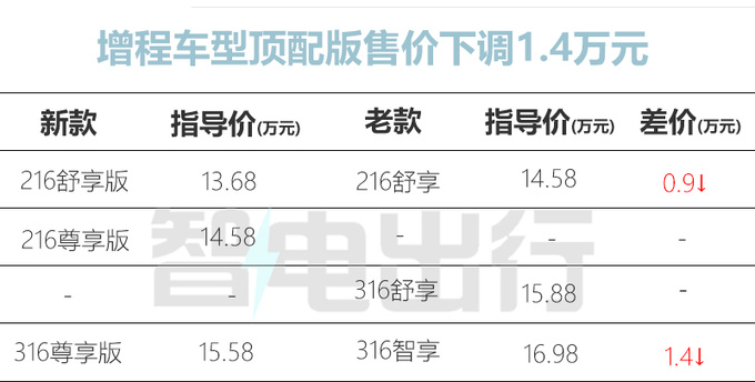 最高降5万零跑新C01售13.68万起 换悬浮式中控屏-图3