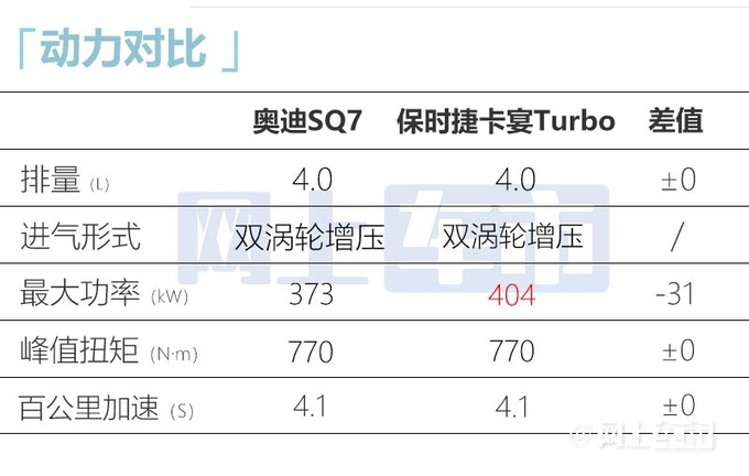 <a href=https://www.qzqcw.com/z/aodi/ target=_blank class=infotextkey>奥迪</a>高性能版配置曝光12月交付 预售116.98万元-图18