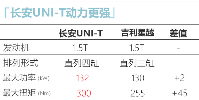 <a href=https://www.qzqcw.com/z/changan/ target=_blank class=infotextkey>长安</a>UNI-T开启预售-图2