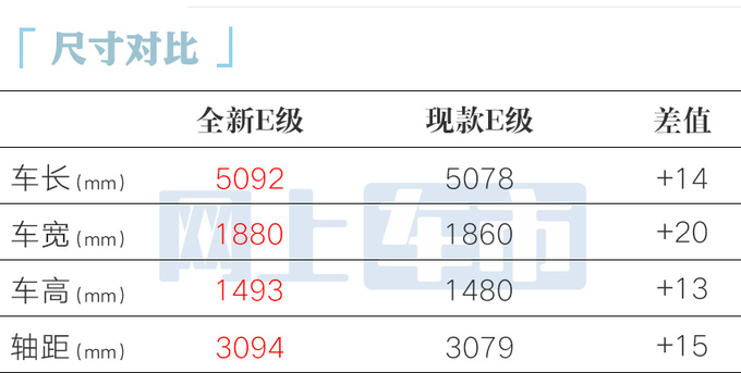 <a href=https://www.qzqcw.com/z/benchi/ target=_blank class=infotextkey>奔驰</a>官宣全新E级十天后上市预计44.78万起售-图7