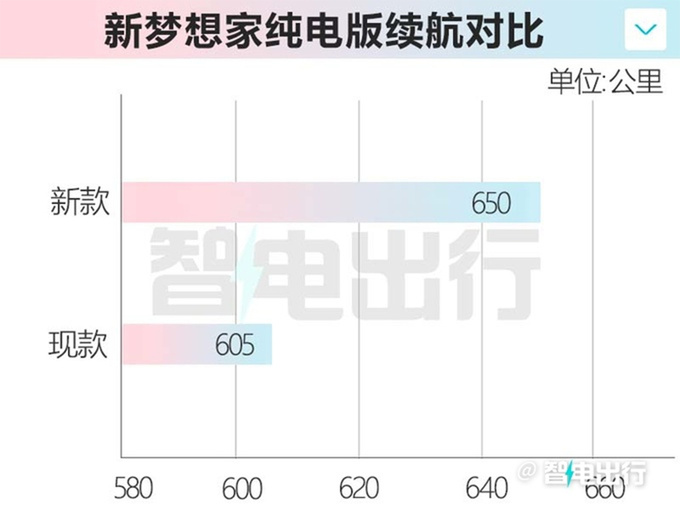 岚图新梦想家10月12日上 市増多项配置 现款优惠6万-图11