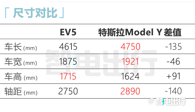 <a href=https://www.qzqcw.com/z/qiya/ target=_blank class=infotextkey>起亚</a>EV5内饰官图搭一体式双联屏 酷似<a href=https://www.qzqcw.com/z/baoma/ target=_blank class=infotextkey><a href=https://www.qzqcw.com/z/baoma/ target=_blank class=infotextkey>宝马</a></a>i7-图20