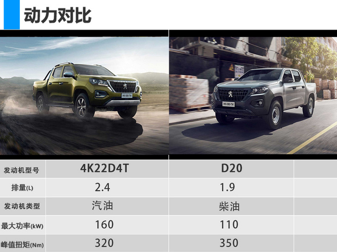 <a href=https://www.qzqcw.com/z/changan/ target=_blank class=infotextkey>长安</a>凯程F70姊妹车型<a href=https://www.qzqcw.com/z/biaozhi/ target=_blank class=infotextkey>标致</a>Landtrek官图发布-图5