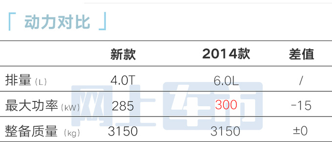 <a href=https://www.qzqcw.com/z/hongqi/ target=_blank class=infotextkey>红旗</a>新L5更名国礼换4.0T V8 比<a href=https://www.qzqcw.com/z/laosilaisi/ target=_blank class=infotextkey>劳斯莱斯</a>古斯特大-图12