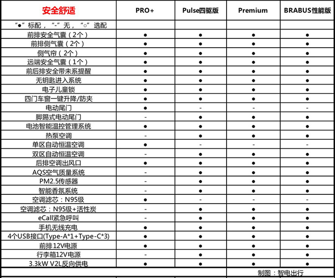 2种动力最高差8万smart<a href=https://www.qzqcw.com/z/jingling/ target=_blank class=infotextkey>精灵</a>#3哪款最值得买-图11