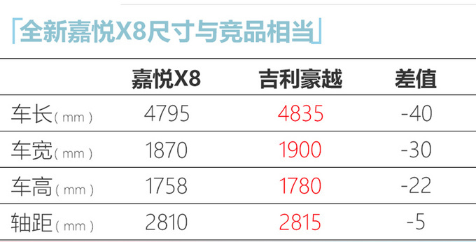 <a href=https://www.qzqcw.com/z/jianghuai/ target=_blank class=infotextkey>江淮</a>思皓X8上市 售XX-XX万 比<a href=https://www.qzqcw.com/z/fengtian/hanlanda/ target=_blank class=infotextkey>汉兰达</a>还大-图1