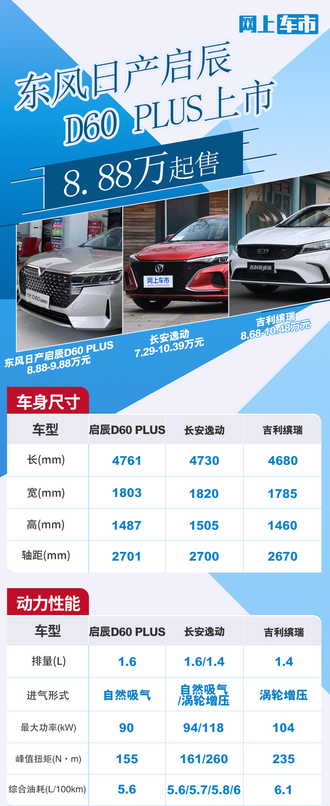 <a href=https://www.qzqcw.com/z/dongfeng/ target=_blank class=infotextkey>东风</a>启辰新款D60/D60 PLUS上市 6.98万起 外观大改-图2