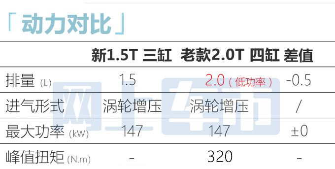 <a href=https://www.qzqcw.com/z/jiebao/ target=_blank class=infotextkey>捷豹</a>新E-PACE曝光搭1.5T三缸机 或大幅降价-图7