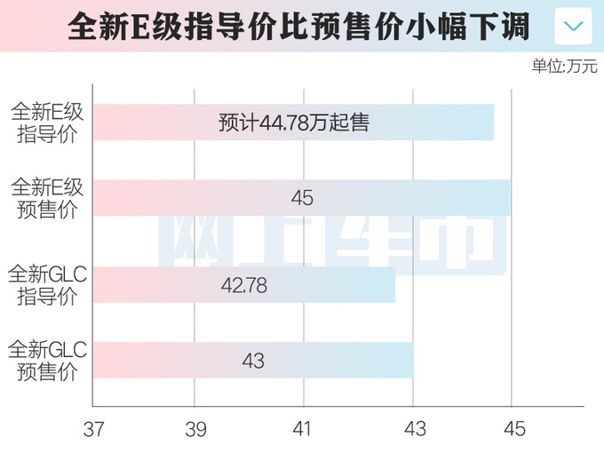 <a href=https://www.qzqcw.com/z/benchi/ target=_blank class=infotextkey>奔驰</a>官宣全新E级十天后上市预计44.78万起售-图5