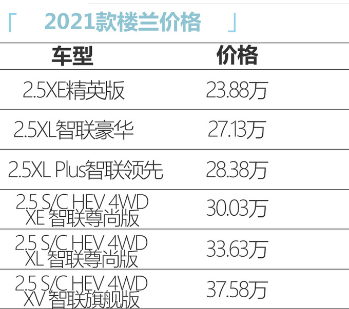 <a href=https://www.qzqcw.com/z/richan/ target=_blank class=infotextkey>日产</a>新款楼兰+<a href=https://www.qzqcw.com/z/richan/qijun/ target=_blank class=infotextkey>奇骏</a>已上市 分别售23.88/18.88万起-图4