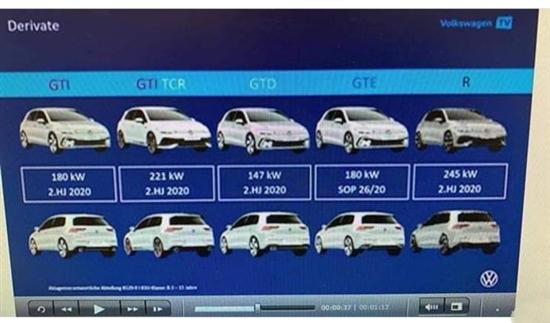 多动力可选 曝全新高尔夫衍生车型动力信息