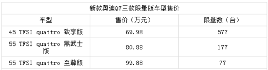 新款奥迪Q7于4月24日上市 中期改款战X5