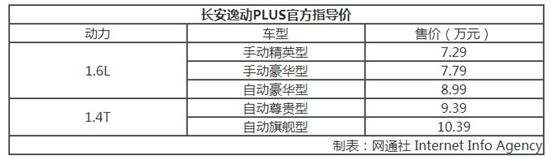 聊长安逸动PLUS如何用质感设计打造最美家轿