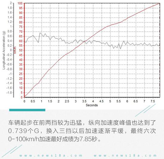 “新美式豪华”该有的水准 测试林肯冒险家