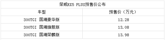 荣威RX5 PLUS预售价公布 12.28万元起