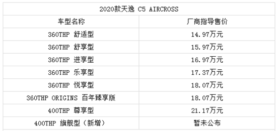 雪铁龙天逸旗舰型6月下旬上市 配置升级