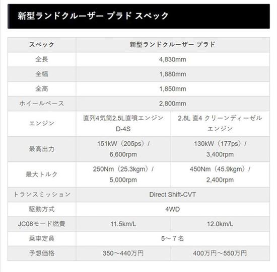 新普拉多或2022年8月发布 换装4缸+CVT？