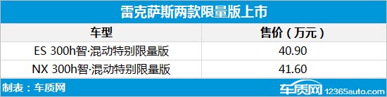 雷克萨斯ES/NX混动限量版上市 40.9万起