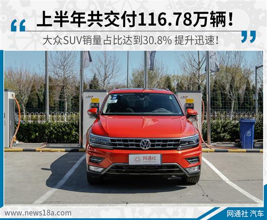 大众品牌期中考试交卷 上半年交付116.78万辆