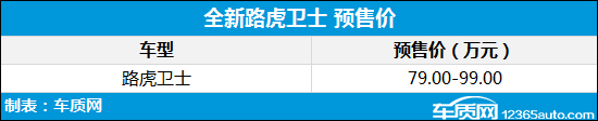 造型更时尚前卫 全新路虎卫士成都车展上市